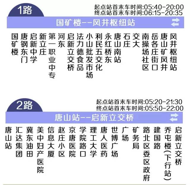 唐山市区常住人口_唐山各县 市 区 最新人口总数公布,原来这里的人最多(3)