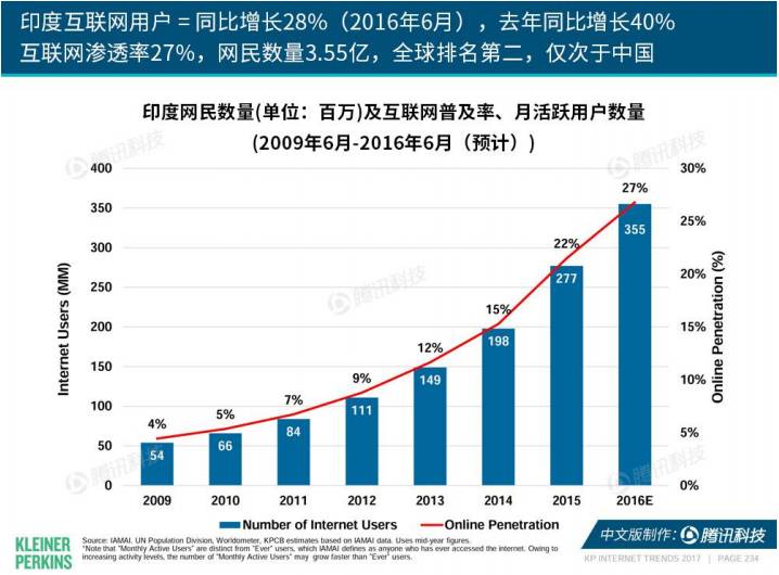 印度人口超过中国时间_人口8年后超中国 印度搞了60多年计划生育,为什么没搞(3)