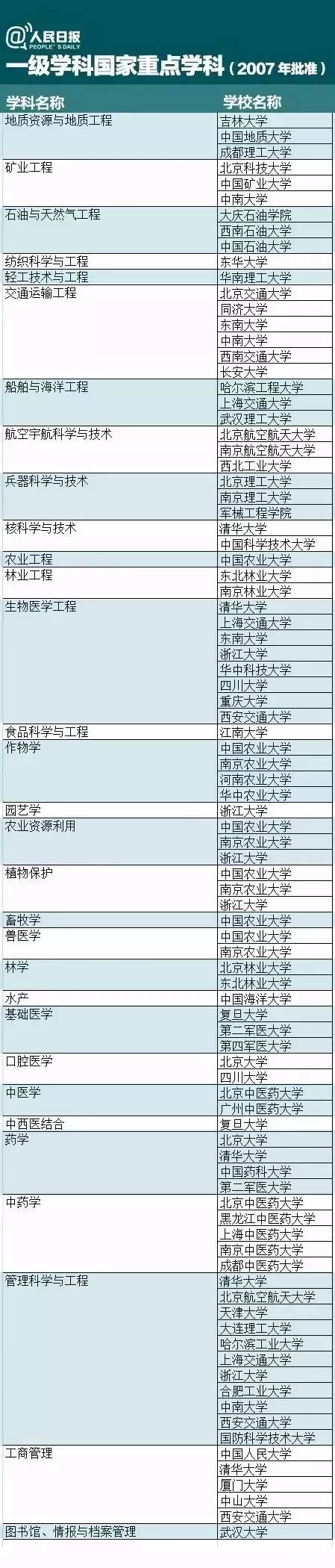 上海理工大学专业录取分数线2015_上海理工2019考研分数_上海理工大学录取分数线