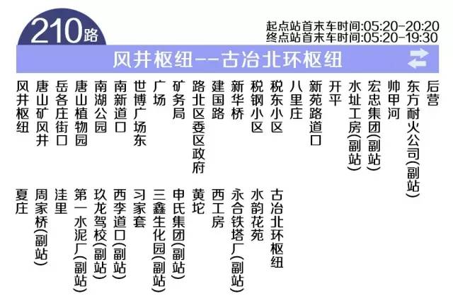 唐山市区常住人口_唐山各县 市 区 最新人口总数公布,原来这里的人最多