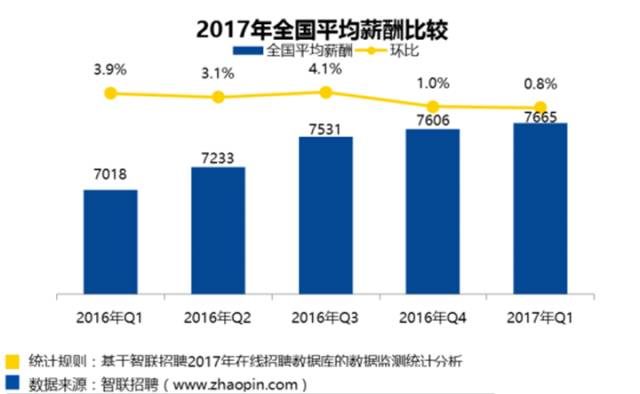 福州平均工资