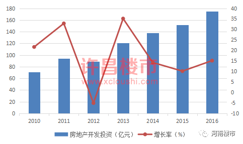 许昌市gdp排面_许昌市各区县 禹州市人口最多面积最大GDP第一,魏都区GDP最少