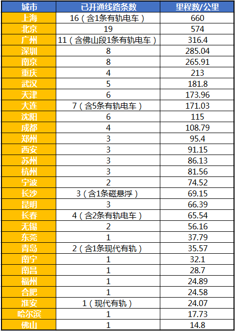 徐州多少人口_徐州是有几个县 人口多少(2)