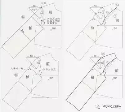 中式服装设计纸样分析与插肩袖的制图手法