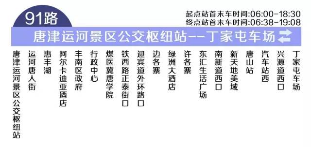 唐山市区常住人口_唐山各县 市 区 最新人口总数公布,原来这里的人最多(2)