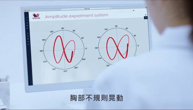 abcde,女人的罩杯到底有多重:奇葩的岛国人脑洞又开了