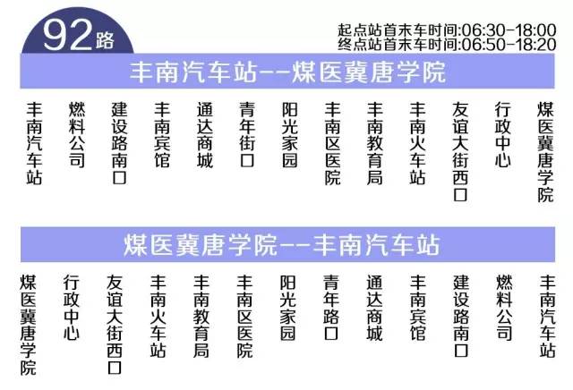 唐山市区常住人口_唐山各县 市 区 最新人口总数公布,原来这里的人最多(2)