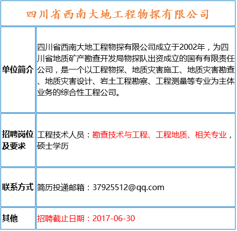 矿山测量招聘_7家事业单位 矿业公司招聘大汇总 地质 采矿 测绘等专业(2)