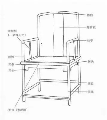 官帽椅造型简洁,就椅子本身而言,点,线,肌理,色彩构成了其造型审美的