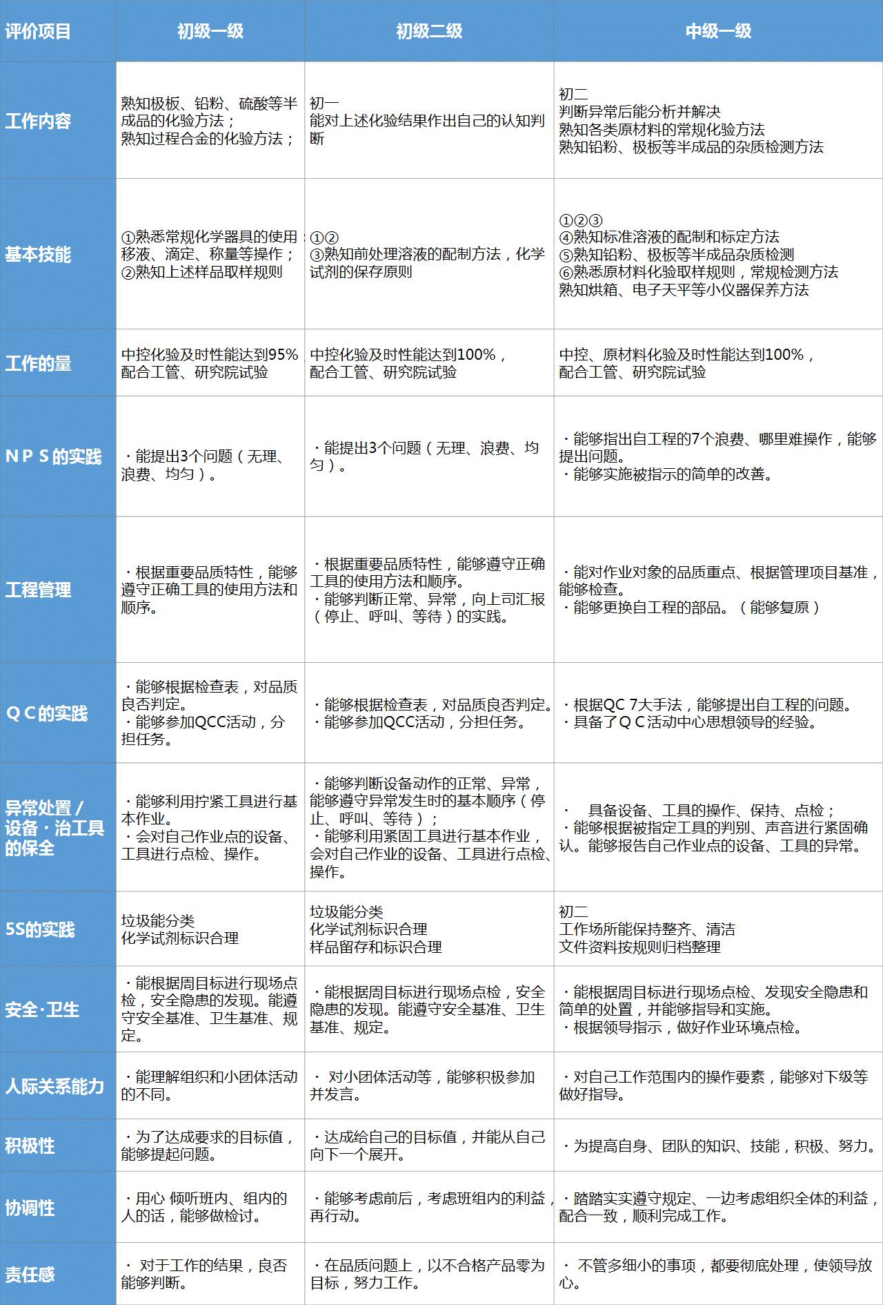 人口评价指标_绿色指标评价测试卷(2)