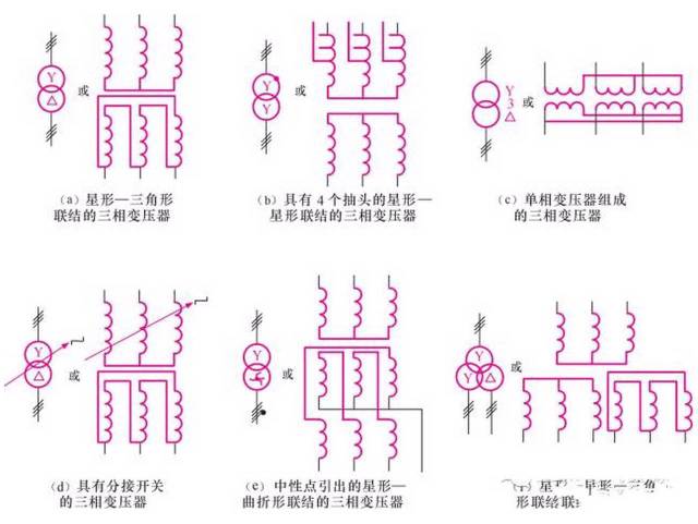 图1-14 三绕组变压器的图形符号 有些三相变压器在图形符号中还可以