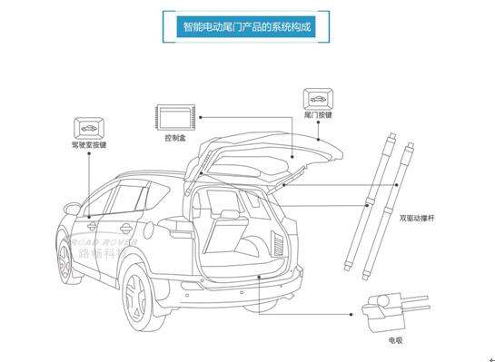 suv汽车电动尾门结构示意图如下图:纹螺母上运动.