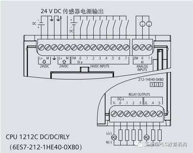 【专业积累】西门子s71200 plc接线图,以后会用得着