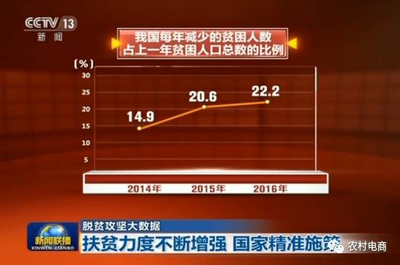 城市贫困人口数量_各省市贫困人口数量 比例排名 上海第一 山东第六(2)