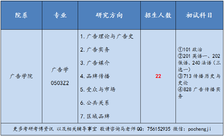 广告学考研