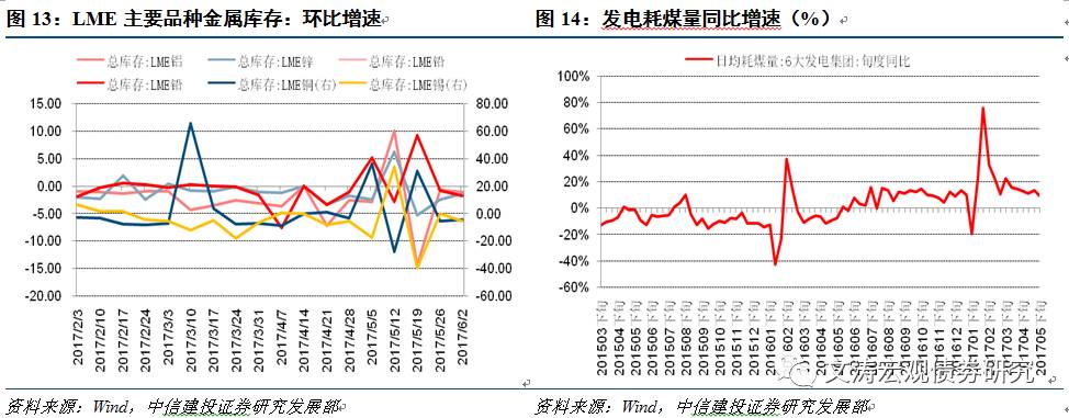 商品价格重回跌势——国内宏观经济周报17.05.28-17.06.03