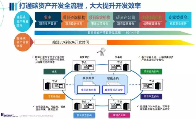 区块涩官网