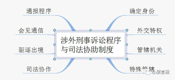 学习笔记刑事诉讼法思维导图