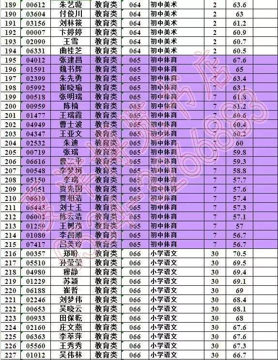 德城区人口背景情况_德城区初中学区划分图