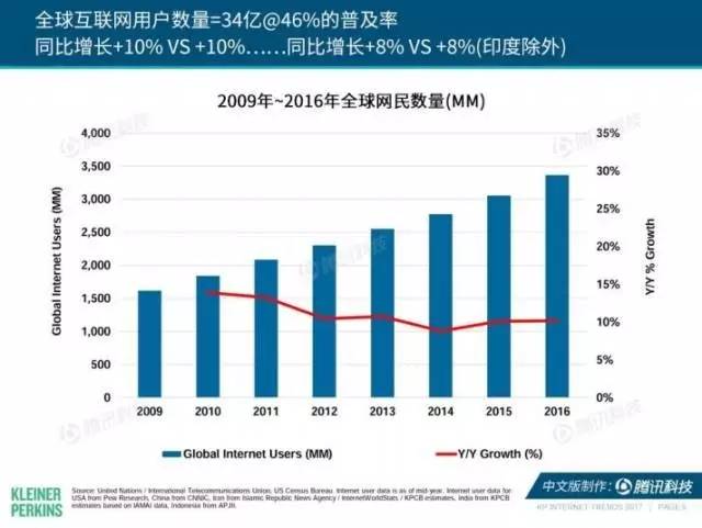 人口统计学_2015年中国生鲜电商用户人口统计学特征 学历,职业,收入(3)