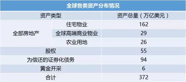 美国房地产 占gdp_十九世纪美国gdp曲线(3)