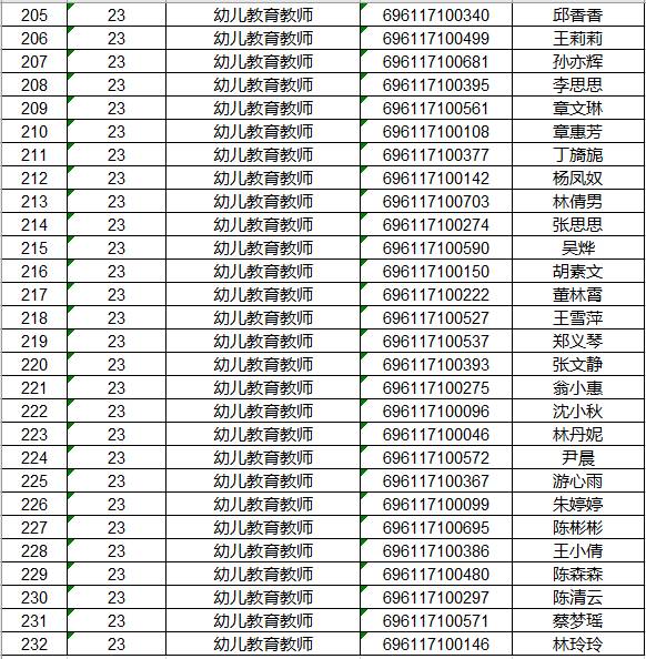 福鼎人口总数2017_福鼎肉片图片