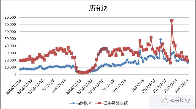 内衣属于什么类目_鱼缸开票属于什么类目(3)