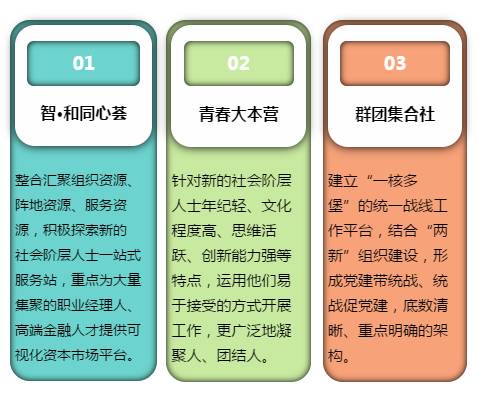 上城为新的社会阶层人士建立新阵地那么问题来了