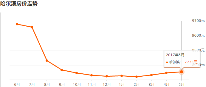 哈尔滨 人口_2010 2020年哈尔滨市人口数量 人口年龄构成及城乡人口结构统计