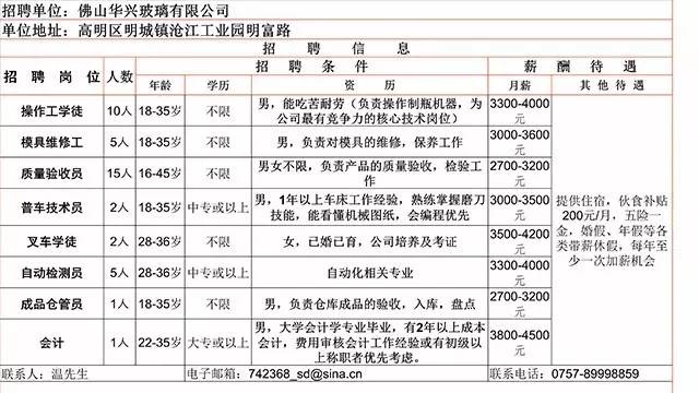 化工操作工招聘_最新浙江招聘信息 化工英才网(4)