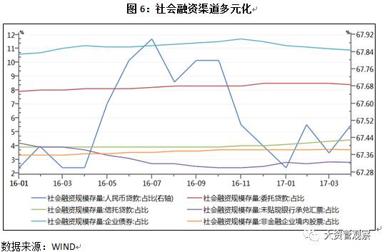 gdp和贷款利率之间的关系_LPR,薅羊毛还是阳光普照 给你个最通俗易懂的解答(3)