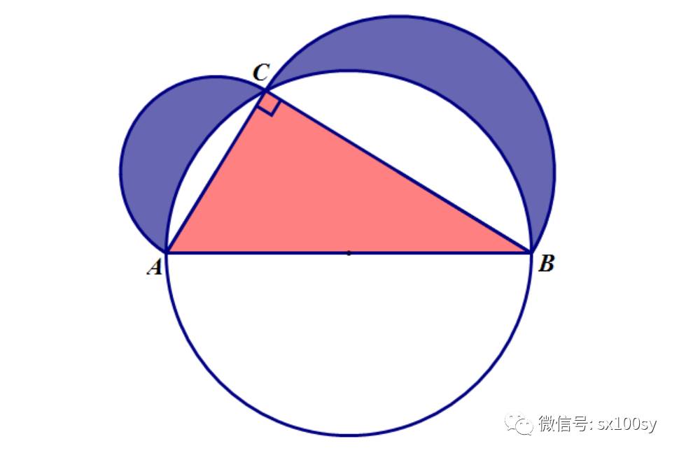 月牙求积问题