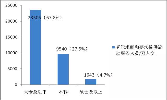 劳动力人口6亿_农村劳动力剩余人口(2)