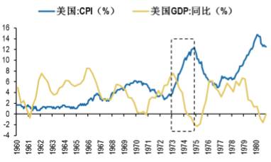 中国70年代gdp增速_中国gdp增速曲线图(3)