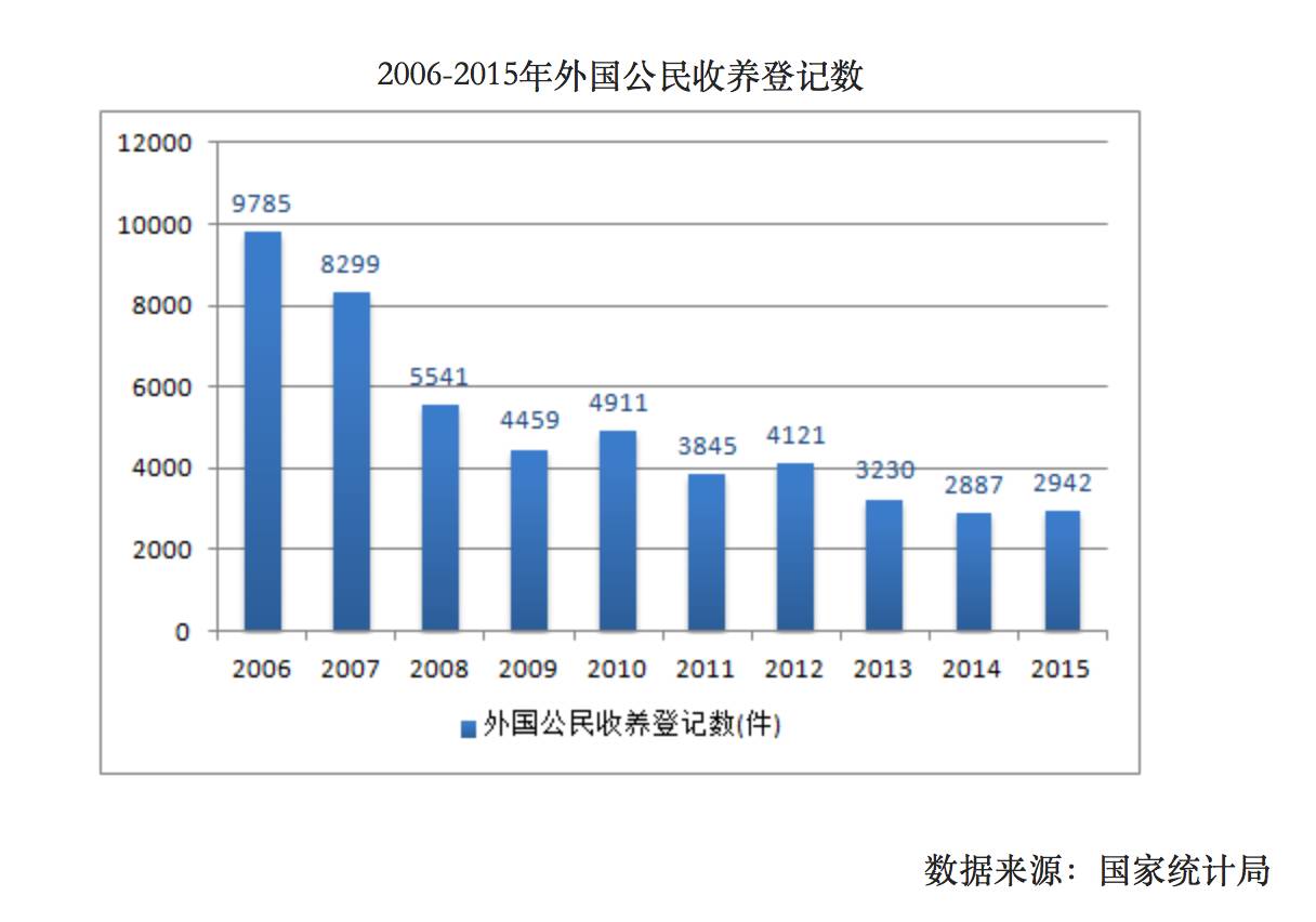 中国目前儿童人口_...【小题2】目前中国是世界上唯一老年人口过亿的国家,下(3)