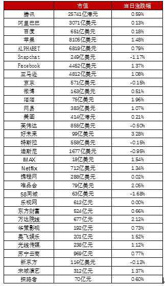 iphone怎么删除vpn文件