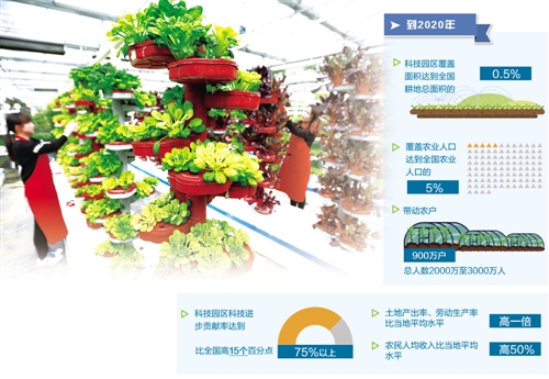 淮安农业人口_淮安富贵农业宋大成