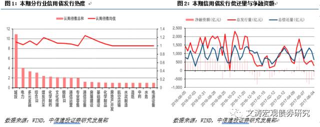 仍坚持短久期高评级策略