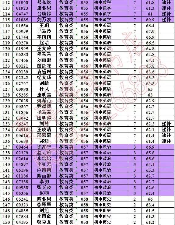 德城区人口背景情况_德城区初中学区划分图