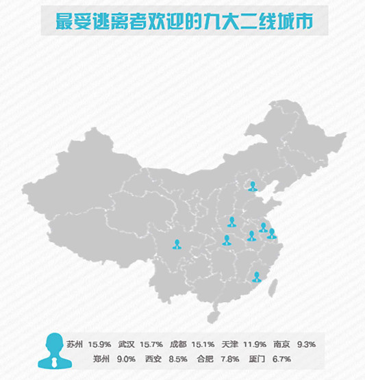 北上广外来人口的职业构成_人口流入北上广深(2)