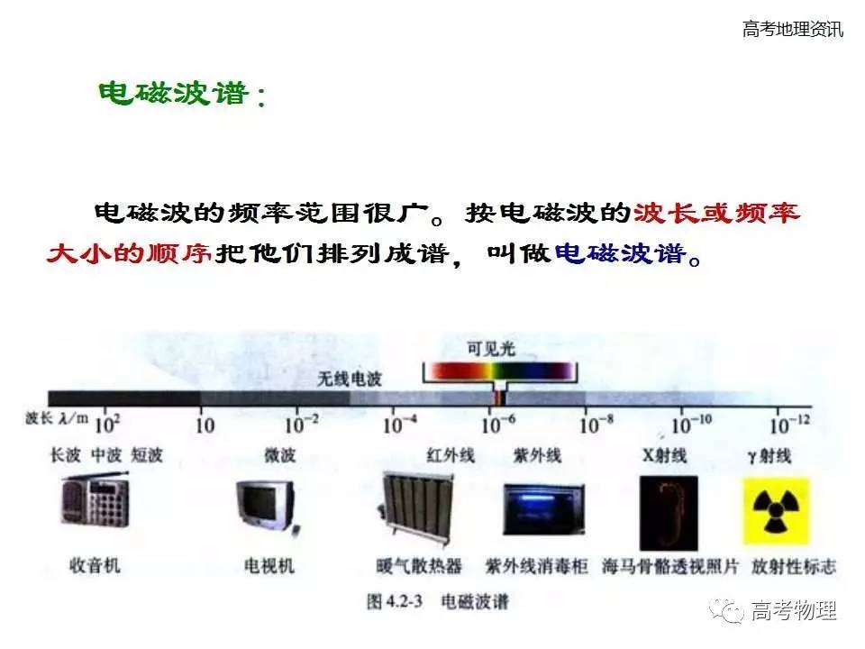 【课件】电磁波谱