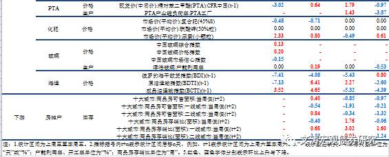 商品价格重回跌势——国内宏观经济周报17.05.28-17.06.03