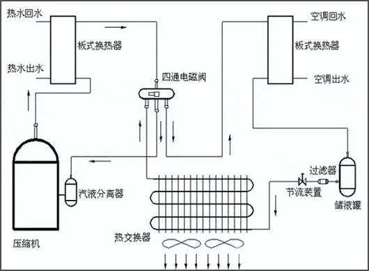 水空调什么原理_空调外机(2)