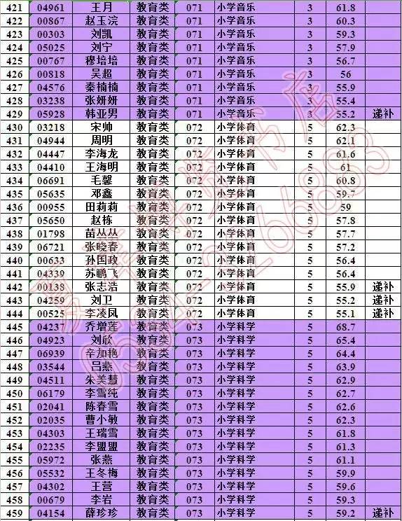 德城区人口_山东省德州市经济开发区属于哪个区