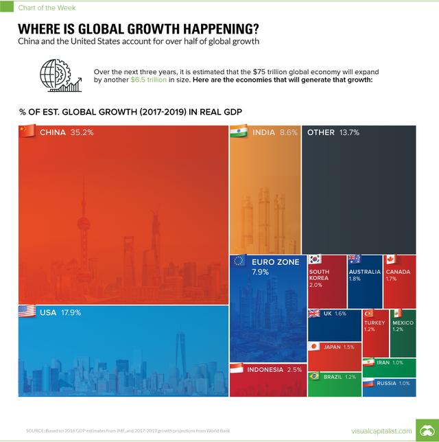 自己贡献GDP_二季度GDP猛增4.1 ,特朗普交满意答卷为何市场并无惊喜