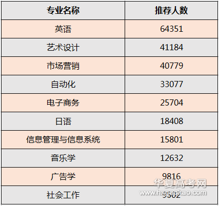 人口数量英语_中国人口数量分布图(3)