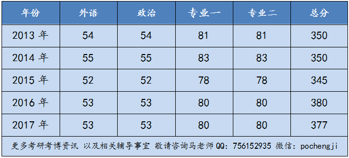 广告学考研