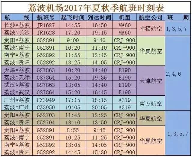 贵州九大支线机场最新航班时刻表!赶紧收好备用