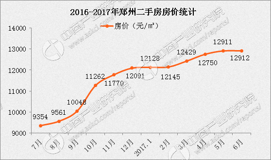 2020年郑州市各区县_2020年上半年郑州市各县市区功能区一般公共财政收入情况