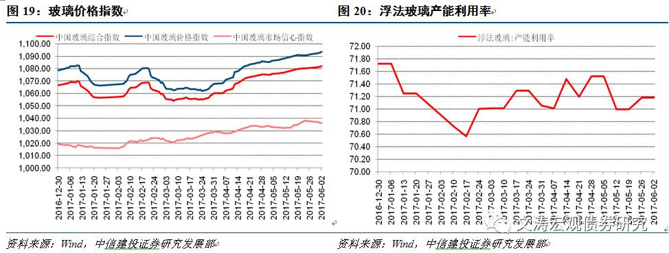 商品价格重回跌势——国内宏观经济周报17.05.28-17.06.03